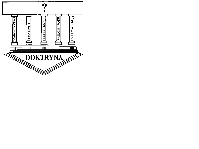 Budowanie na wyuczonych normach, zasadach, tradycji, kt�ra nie jest 'w sercu'. Ca�o�� nie jest trwa�a .